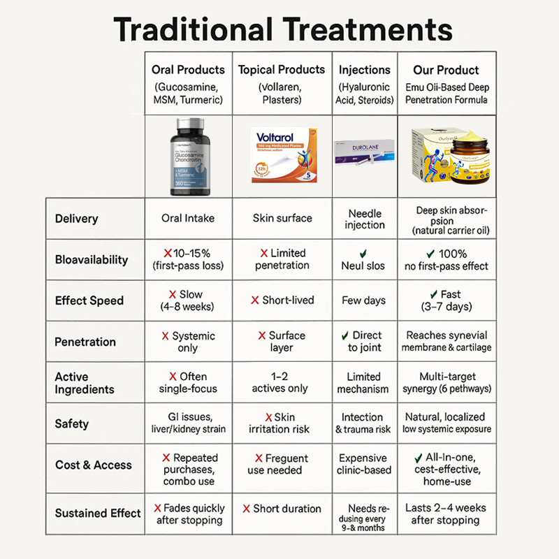LOTMAY® Joint Freedom Formula Cream – 9-in-1 Natural Formula (FDA-Certified & Recommended) Free Shipping