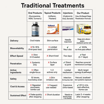 LOTMAY® Joint Freedom Formula Cream – 9-in-1 Natural Formula (FDA-Certified & Recommended) Free Shipping
