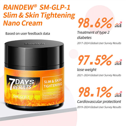[Free Shipping]🔔RAINDEW®  SM-GLP-1 Slim & Skin Tightening Nano Cream（Painless, long-lasting, addressing diabetes, obesity, and cardiovascular diseases）💚