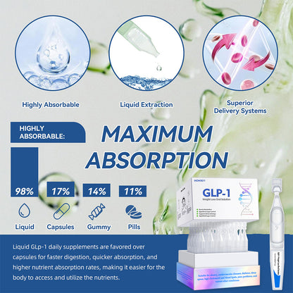 Lose Weight & Improve Health in 7 Days — Honxi® GLP-1 Oral Solution