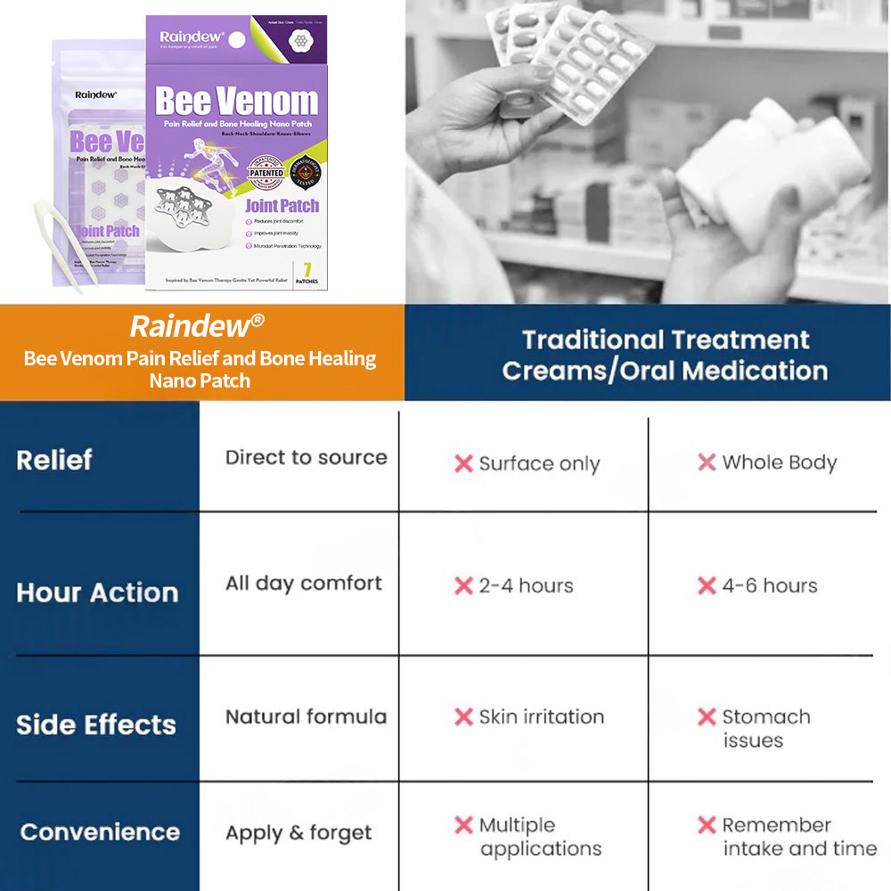 ✅⭐Official Store: Raindew® Bee Venom Pain-Relief Bone Healing Nano Patch – 🐝 Bee Venom Therapy, 24-Hour Nano Relief, Made for Stiff & Aching Joints