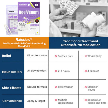 ✅⭐Official Store: Raindew® Bee Venom Pain-Relief Bone Healing Nano Patch – 🐝 Bee Venom Therapy, 24-Hour Nano Relief, Made for Stiff & Aching Joints